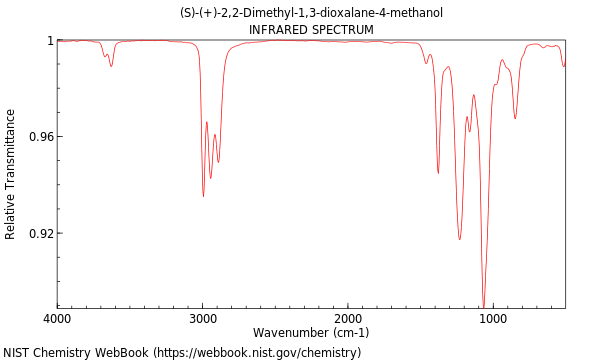 IR spectrum