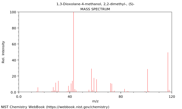 Mass spectrum