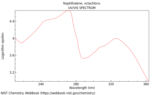 UVVis spectrum