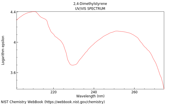 UVVis spectrum