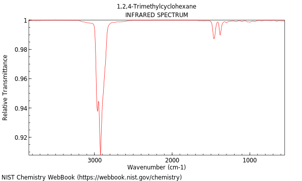 Cyclohexane 124 Trimethyl