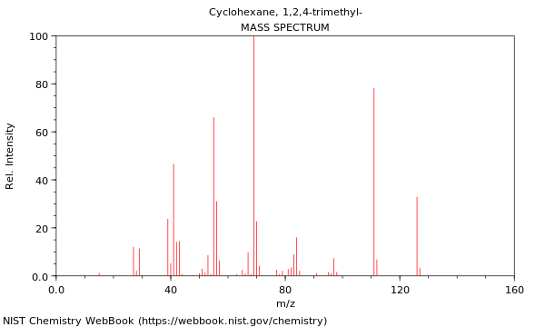 Cyclohexane 124 Trimethyl