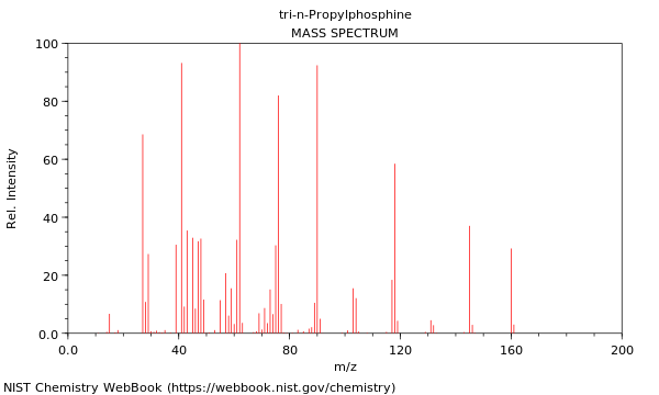 Mass spectrum