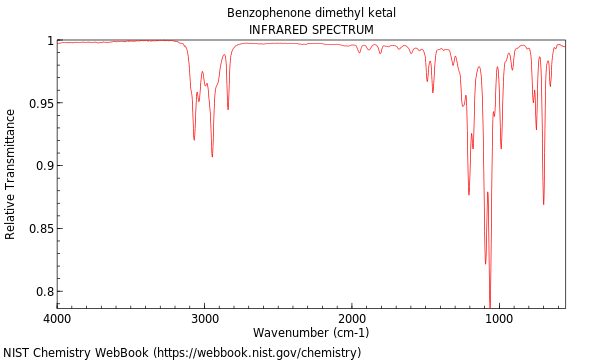 IR spectrum