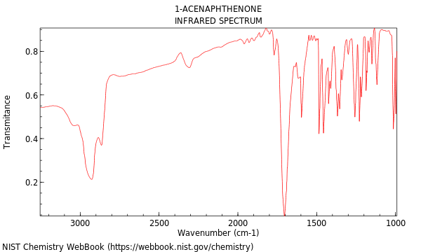 IR spectrum