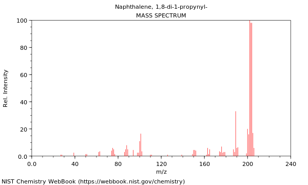 Mass spectrum