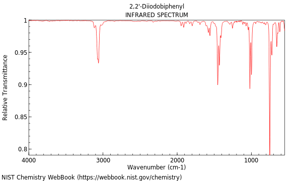 IR spectrum