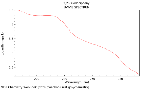 UVVis spectrum