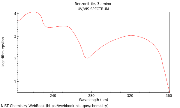 UVVis spectrum