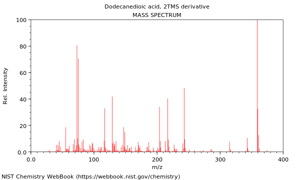 Mass spectrum