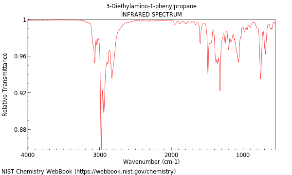 IR spectrum