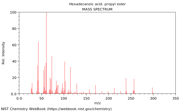 Mass spectrum