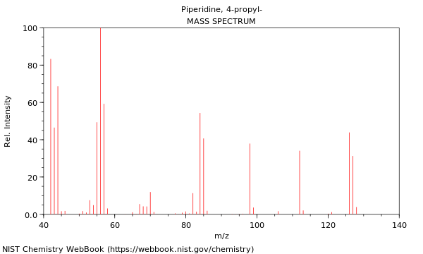 Mass spectrum