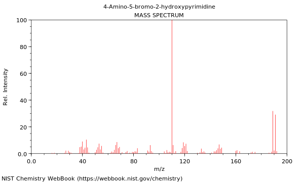 Mass spectrum