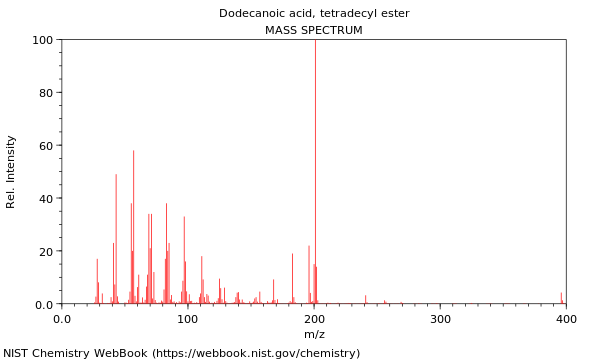 Mass spectrum