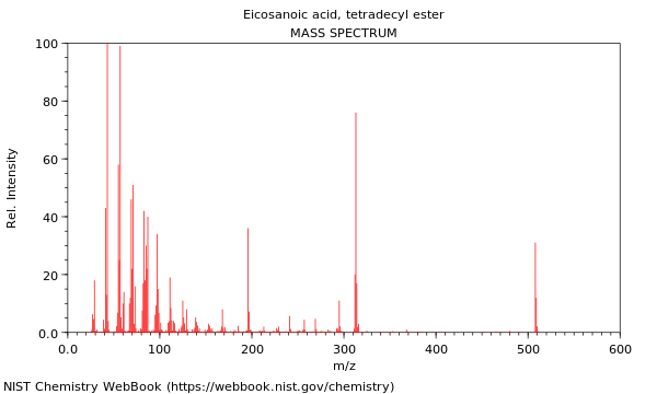 Mass spectrum