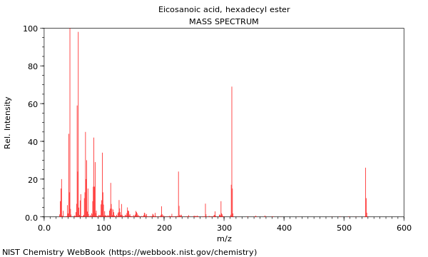 Mass spectrum