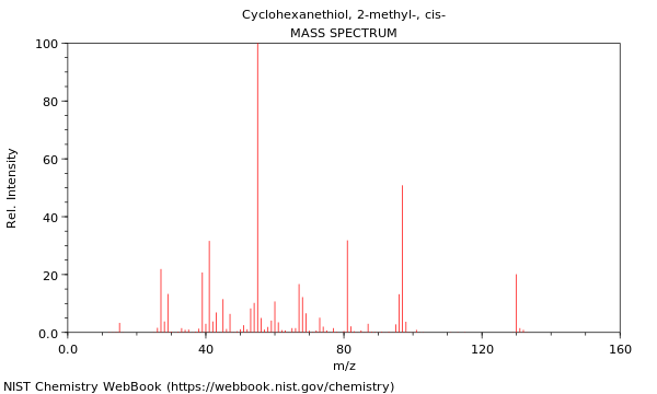 Mass spectrum