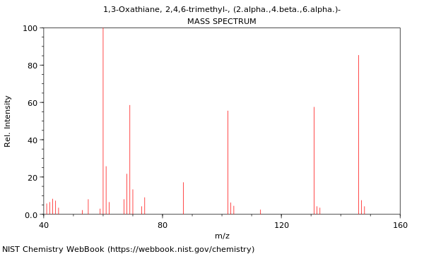 Mass spectrum