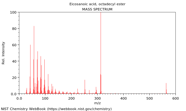 Mass spectrum