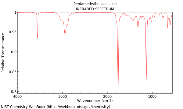 IR spectrum