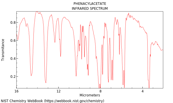 IR spectrum