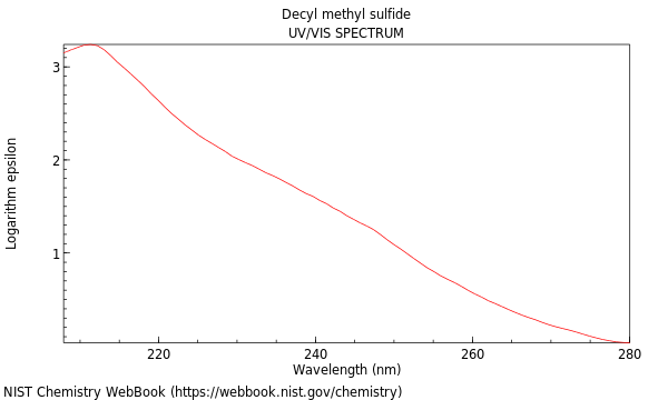 UVVis spectrum