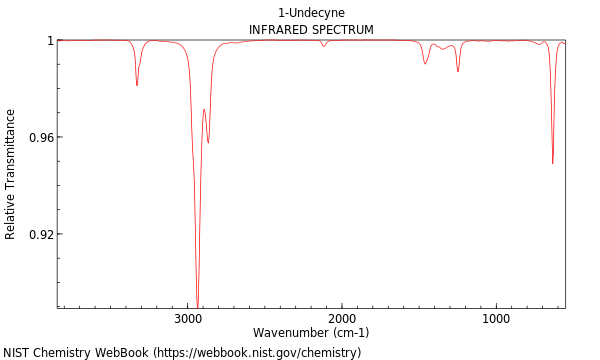 IR spectrum