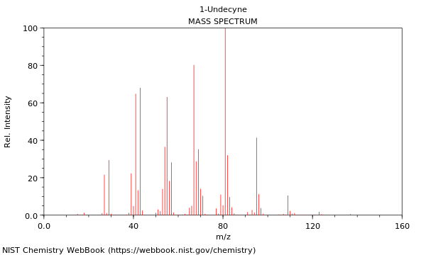 Mass spectrum