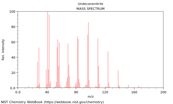 Mass spectrum