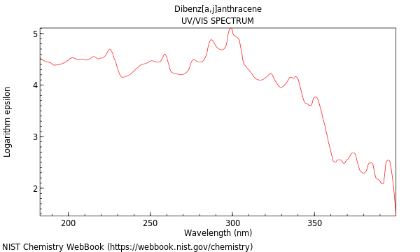 UVVis spectrum