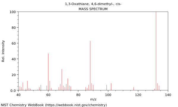 Mass spectrum