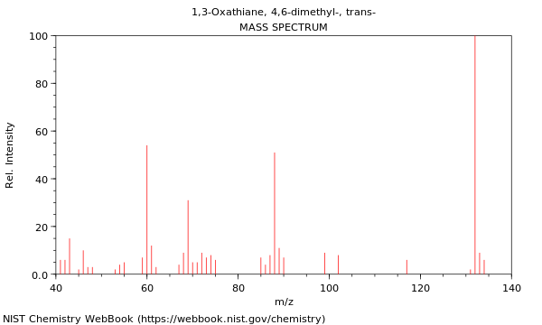 Mass spectrum