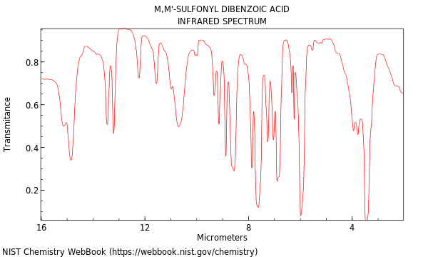 M,m'-sulfonyl dibenzoic acid