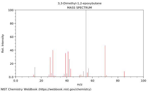 Mass spectrum