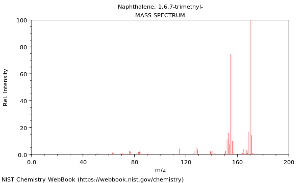 Mass spectrum