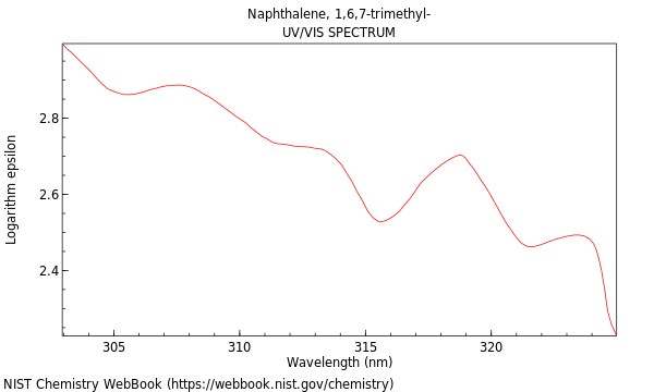 UVVis spectrum