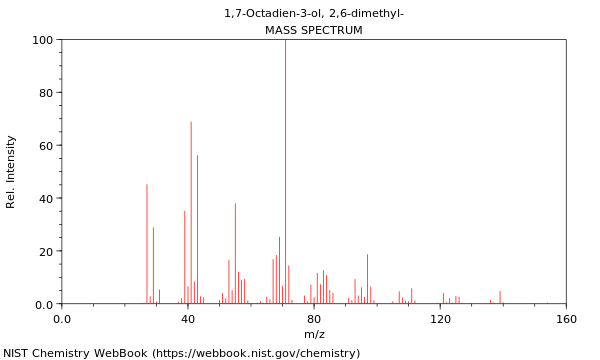 Mass spectrum