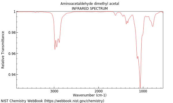 IR spectrum