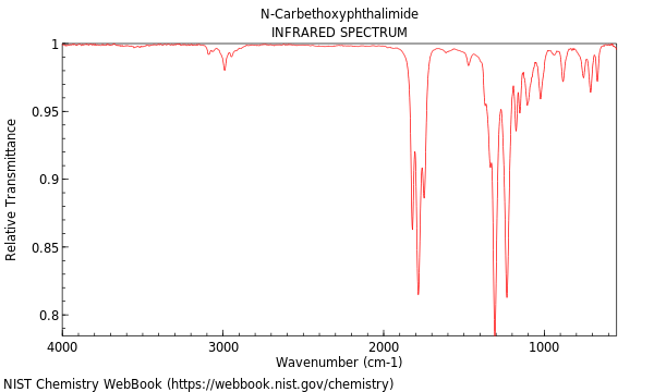 IR spectrum