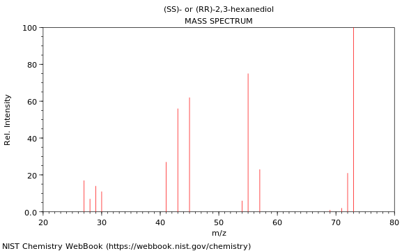 Mass spectrum