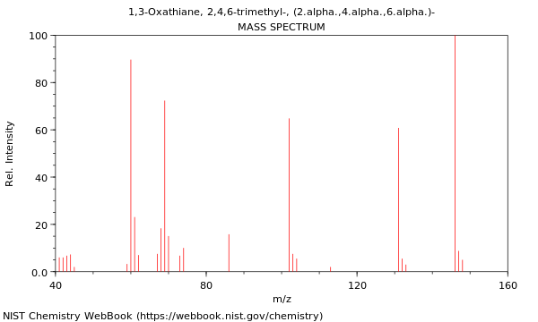 Mass spectrum