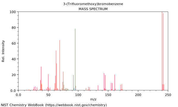 Mass spectrum