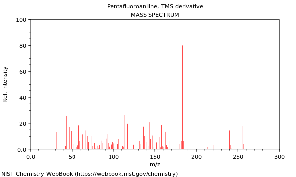 Mass spectrum