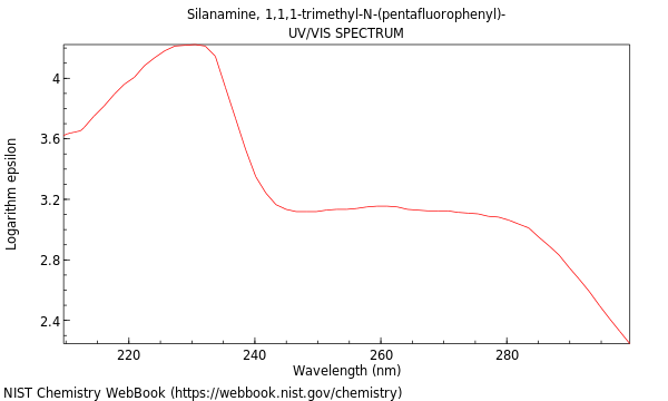 UVVis spectrum