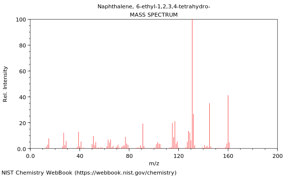 Mass spectrum