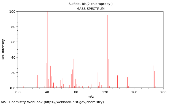 Mass spectrum