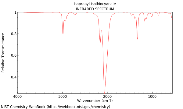 IR spectrum