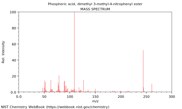 Mass spectrum