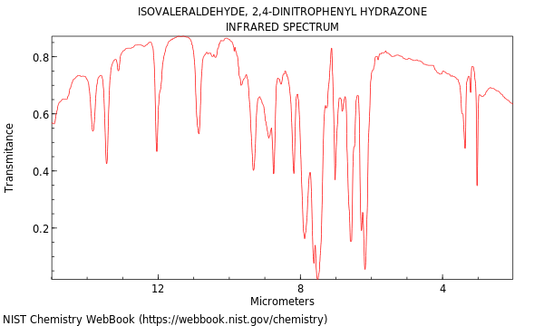 IR spectrum